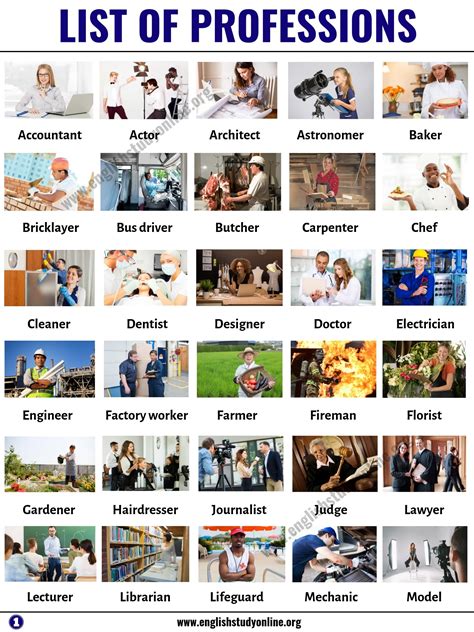 Jobs list .